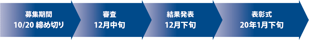 9/1(日)募集開始 10/20(日) 募集締め切り 10〜11月 審査 11月下旬 協賛社賞発表 12月 グランプリ発表 表彰式